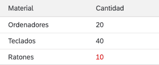 Responsive Table con CustomData